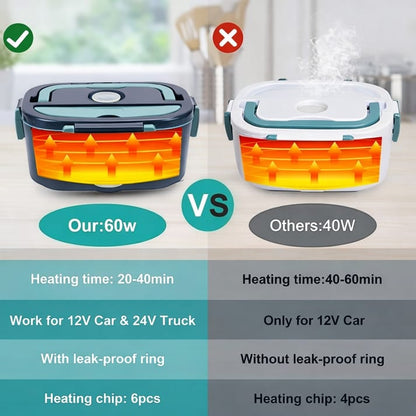 Electric Lunch Box Food Warmer  ⭐⭐⭐⭐⭐ Trustscore 4.9